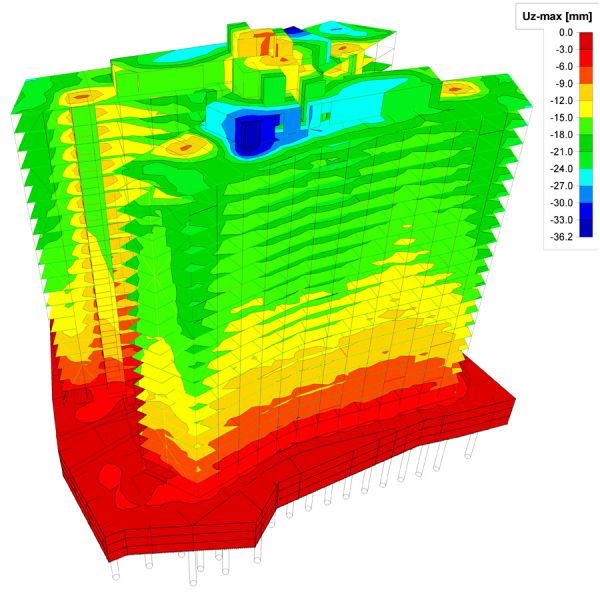 Structural analysis model